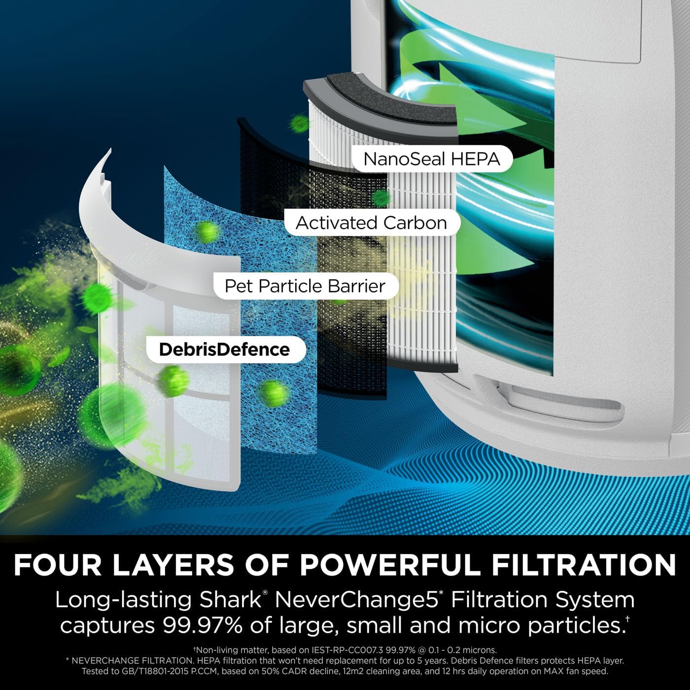 Shark NeverChange5 Air Purifier | HP150UK Shark NeverChange5 Air Purifier | HP150UK